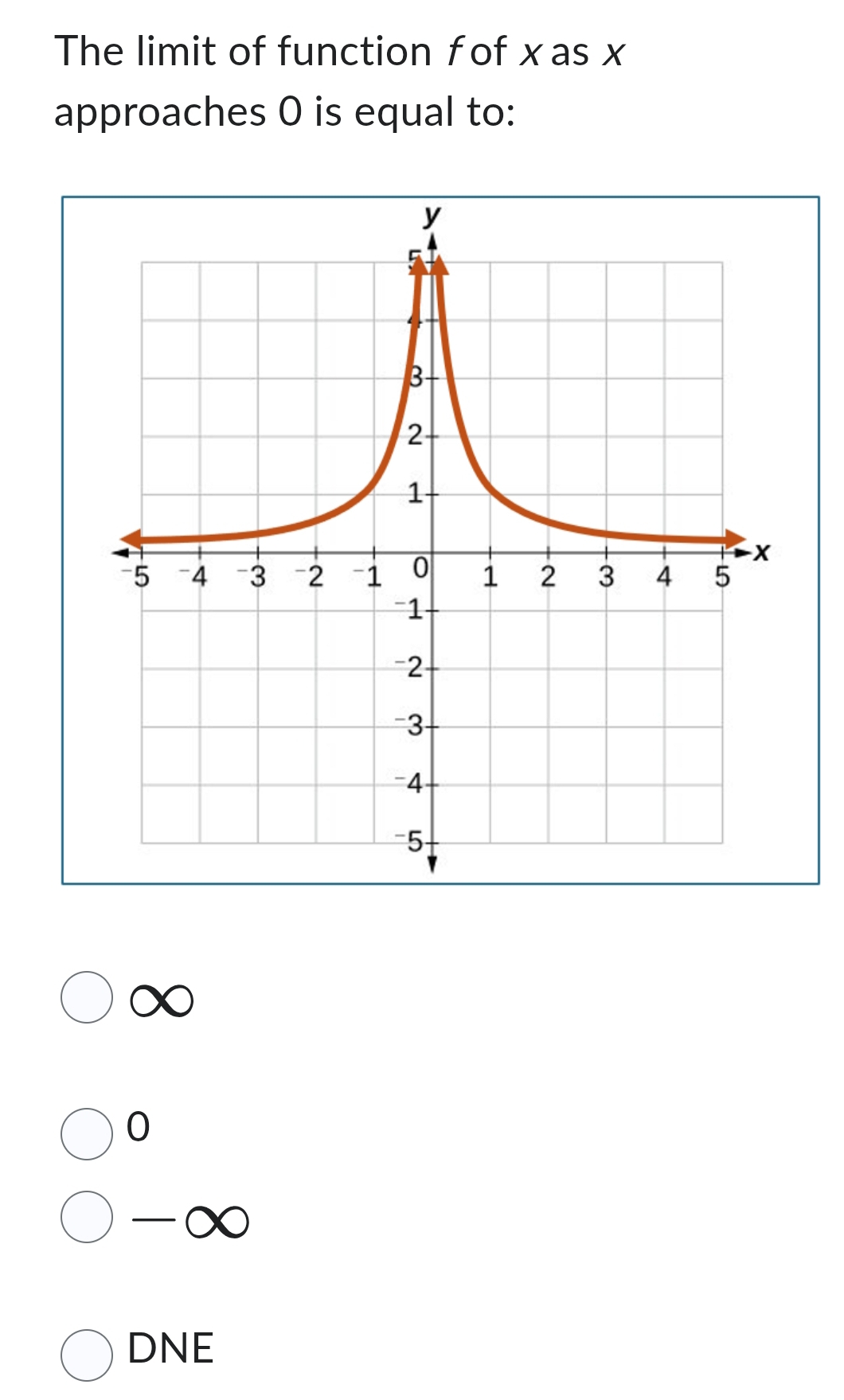 The limit of function fof xas x
approaches 0 is equal to:
∞
0
-∞
DNE