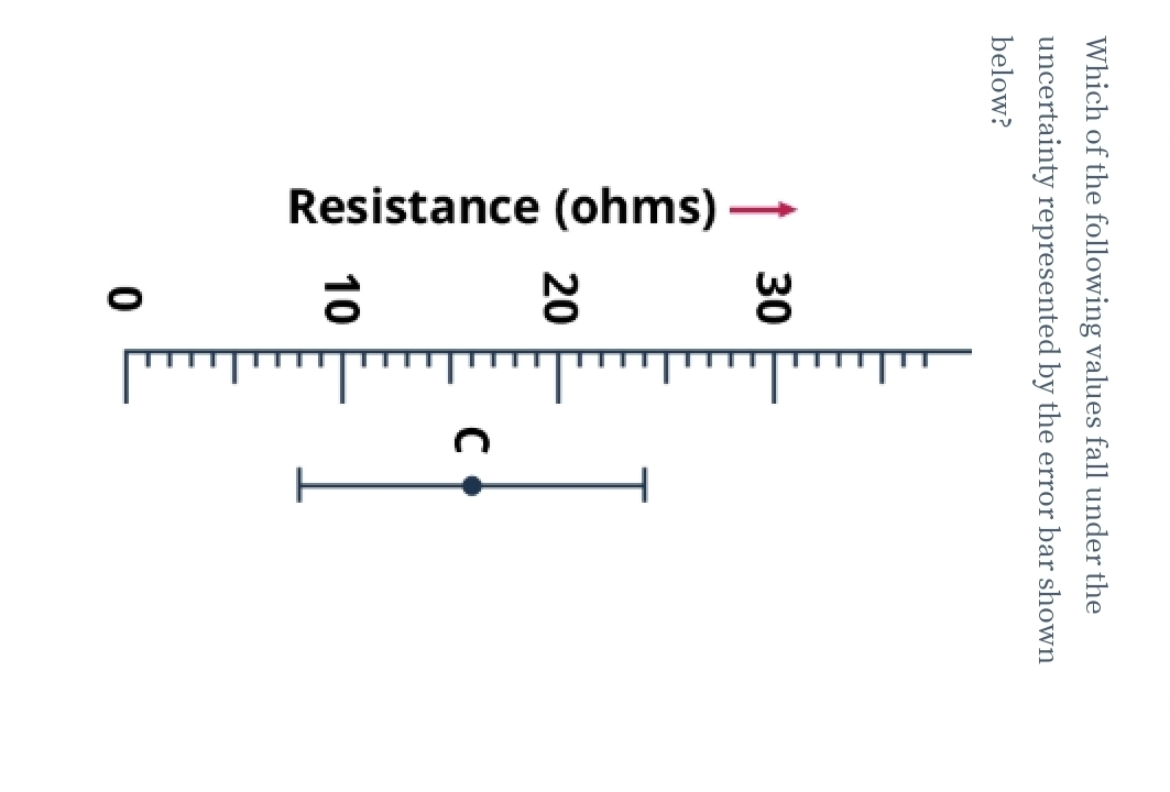 Resistance (ohms)