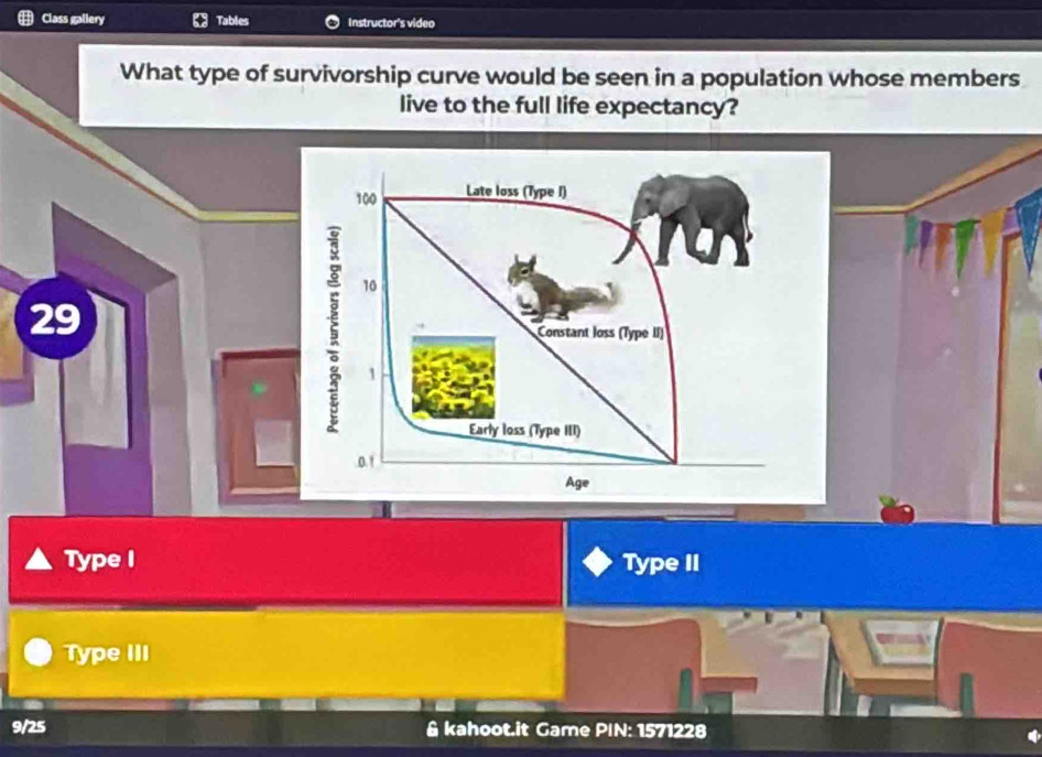 Class gallery Tables Instructor's video
What type of survivorship curve would be seen in a population whose members
live to the full life expectancy?
29
Type I Type II
Type III
9/25 & kahoot.it Game PIN: 1571228