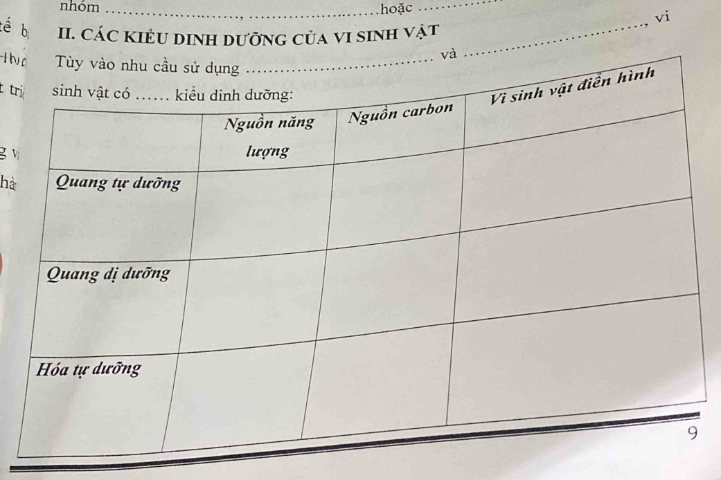 nhóm _hoặc_ 
vi 
é b II. CÁC KIÊU DINH DưỡnG CủA VI SINH Vật 
th 
t tr 
g v 
hà