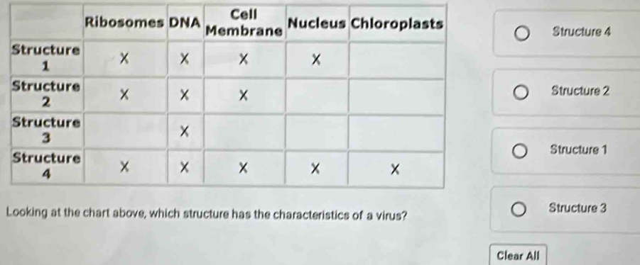 Structure 4
Structure 2
Structure 1
Looking at the chart above, which structure has the characteristics of a virus? Structure 3
Clear All