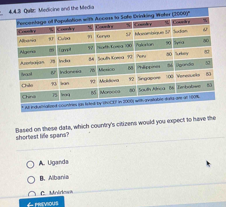 Based on these data, which country's citizens would you expect to have the
shortest life spans?
A. Uganda
B. Albania
C. Moldova
PREVIOUS