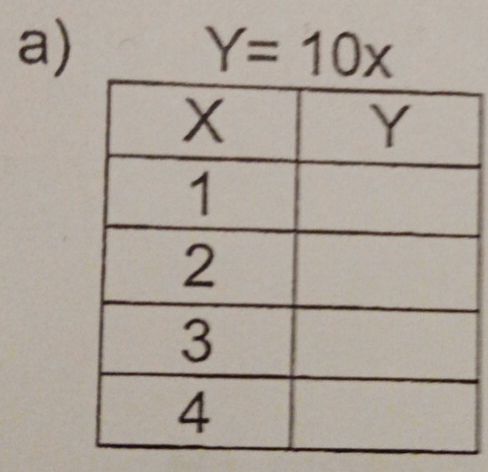 Y=10x