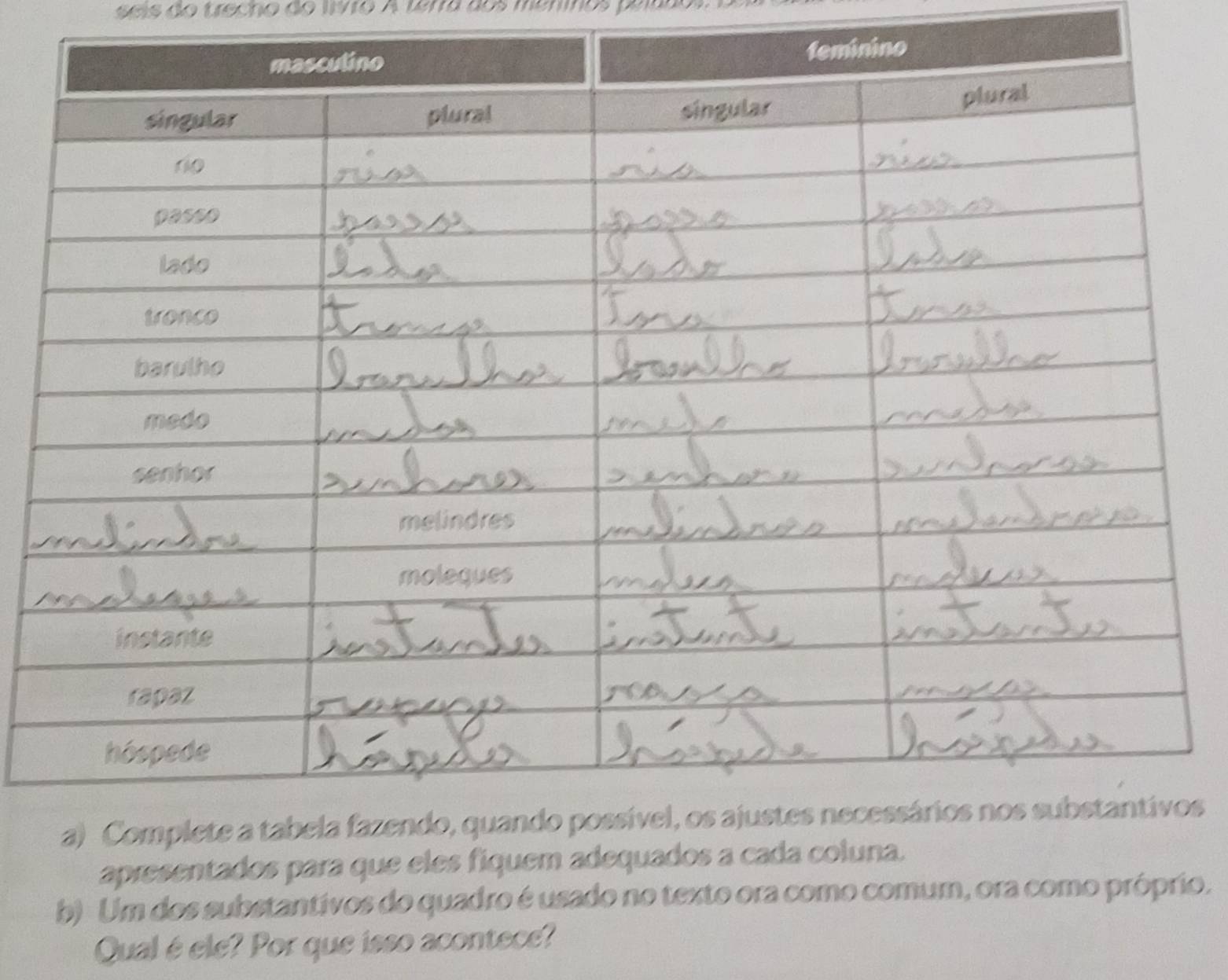 ses do trecho do livro A tra dos menmos pelados 
s 
apresentados para que eles fiquem adeq 
b) Um dos substantivos do quadro é usado no texto ora como comum, ora como próprio. 
Qual é ele? Por que isso acontece?