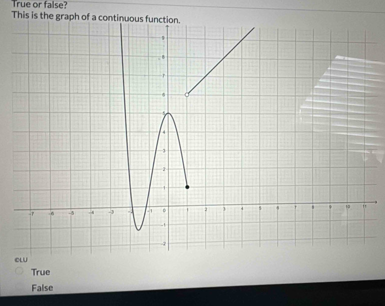 True or false?
This is the graph of
True
False