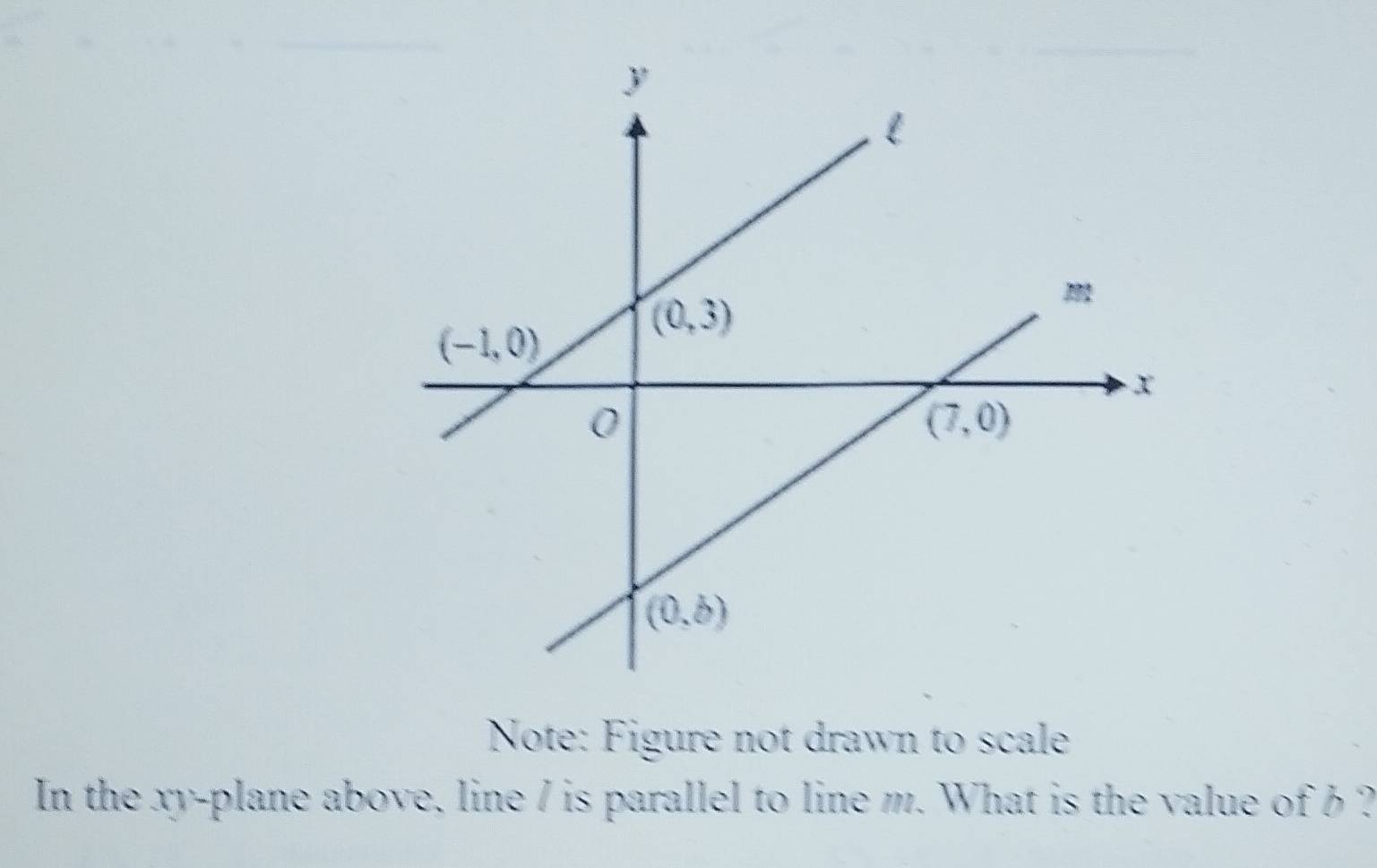 Note: Figure not drawn to scale
In the xy-plane above, line / is parallel to line m. What is the value of 6 ?