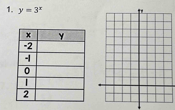 y=3^x