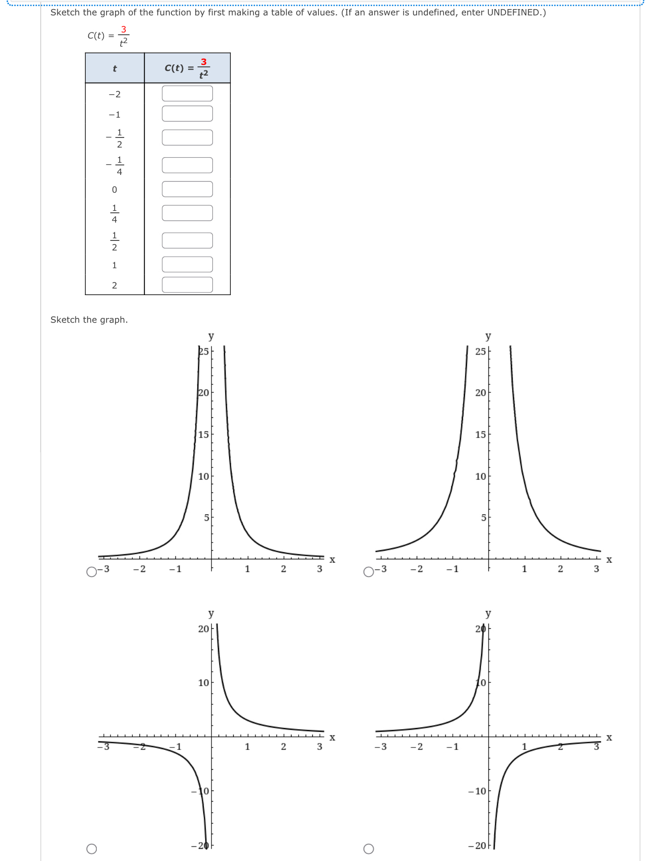 Sketch the graph of the function by first making a table of values. (If an answer is undefined, enter UNDEFINED.)
C(t)= 3/t^2 
Sketc