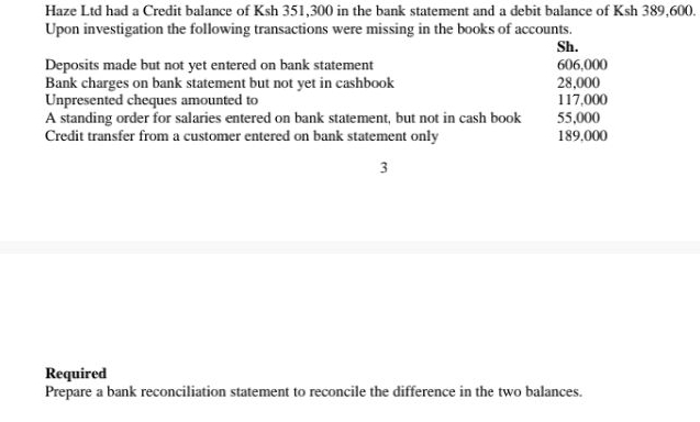 Haze Ltd had a Credit balance of Ksh 351,300 in the bank statement and a debit balance of Ksh 389,600. 
Upon investigation the following transactions were missing in the books of accounts. 
Sh. 
Deposits made but not yet entered on bank statement 606,000
Bank charges on bank statement but not yet in cashbook 28,000
Unpresented cheques amounted to 117,000
A standing order for salaries entered on bank statement, but not in cash book 55,000
Credit transfer from a customer entered on bank statement only 189,000
3 
Required 
Prepare a bank reconciliation statement to reconcile the difference in the two balances.