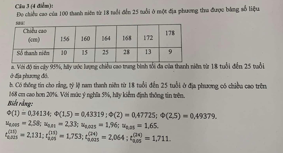 Đo chiều cao của 100 thanh niên từ 18 tuổi đến 25 tuổi ở một địa phương thu được bảng số liệu 
a. Với độ tin cậy 95%, hãy ước lượng chiều cao trung bình tối đa của thanh niên từ 18 tuổi đến 25 tuổi 
ở địa phương đó. 
b. Có thông tin cho rằng, tỷ lệ nam thanh niên từ 18 tuổi đến 25 tuổi ở địa phương có chiều cao trên
168 cm cao hơn 20%. Với mức ý nghĩa 5%, hãy kiềm định thông tin trên. 
Biết rằng:
Phi (1)=0,34134; Phi (1,5)=0,43319; Phi (2)=0,47725; Phi (2,5)=0,49379.
u_0,005=2,58; u_0,01=2,33; u_0,025=1,96; u_0,05=1,65.
t_(0,025)^((15))=2,131; t_(0,05)^((15))=1,753; t_(0,025)^((24))=2,064; t_(0,05)^((24))=1,711.