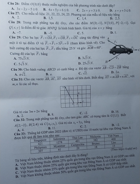 Điểm O(0;0) thuộc miền nghiệm của bắt phương trình nào đưới đây?
A. 3x-2y-5≥ 0. B. 4x+5y+6≤ 0. C. 2x+y+3≥ 0. D. x+y+3≤ 0.
Câu 27: Cho mẫu số liệu: 21, 22, 23, 24, 25. Phương sai của mẫu số liệu này bằng
A. 2. B. 1,5. C. 1, 4. D. 2,5.
Câu 28: Trong mặt phẳng tọa độ Oxy, cho các điểm M(0;-1),N(3;0),P(-2;-1) , Gọi
Q(x;y) là điểm đề tử giác MNPQ là hình bình hành. Giá trị của x+y bằng
A. -7. B. −5. C. 5. D. 1.
Câu 29: Cho ba lực overline F_1=overline OA,overline F_2=overline OB,vector F_3=overline OC cùng tác động vào A
một ô tô tại điểm O và overline F_1+overline F_2+5overline F_3=overline 0 (tham khảo hình vẽ), Cho F
biết cường độ của hai lực vector F_1,vector F_2 đều bằng 25 N và góc widehat AOB=60°. vector F_1
Cường độ của lực overline F bằng
A. 75sqrt(3)N. B. 3sqrt(3)N. F_1
C. 5sqrt(3)N. D. 25sqrt(3)N. B
Câu 30: Cho hình vuông ABCD có cạnh bằng a. Độ dài của vecto overline AB-overline CD-overline DB D. 2a. bằng
A. asqrt(2). B. a. C. sqrt(2).
Câu 31: Cho các vecto overline AB,overline AC,overline XY như hình vẽ bên dưới. Biết rằng overline XY=moverline AB+noverline AC , với
m,n là các số thực.
Y
C
A
Giá trị của 3m+2n bằng B. 8. G(1;1) D. 16.
A. 2. C. -2.
Câu 32: Trong mặt phẳng tọa độ Oxy, cho tam giác ABC có trọng tâm là . Biết
A(2;-2),B(2;4) và C(x_0;y_0). Giả trị của x_0+3y_0 bằng
A. 4 B. 1 l . C. 2. D. -2.
Câu  năm 2022 (đơn vị: tỉ USD) của 10 nước tại khu vực Đồng Nam Á
được 
ef.vn/)
Từ bảng số liệu trên, khẳng định nào đưới đây là đúng?
A. Việt Nam không thuộc nhóm 25% quốc gia trong khu vực Đông Nam Á có GDP cao nhất.
B. Việt Nam thuộc nhóm 25% quốc gia trong khu vực Đông Nam Á có GDP cao nhất
C. Việt Nam thuộc nhóm 25% quốc gia trong khu vực Đông Nam Á có GDP thấp nhất,
D. Việt Nam không thuộc nhóm 50% quốc gia trong khu vực Đông Nam Ả có GDP cao nhất