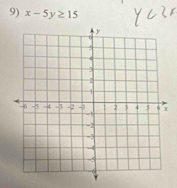 x-5y≥ 15