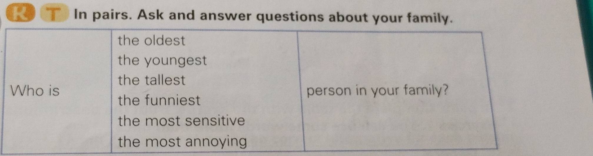 In pairs. Ask and answer questions about your family.