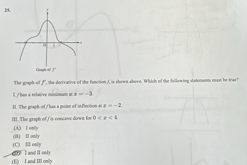 Solved: The graph of f' , the derivative of the function f, is shown ...
