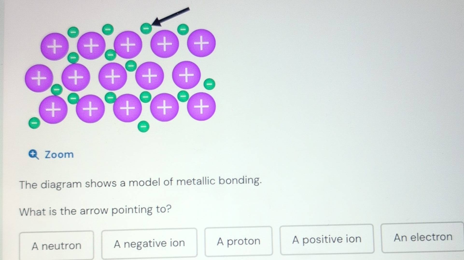 Solved: Zoom The diagram shows a model of metallic bonding. What is the ...