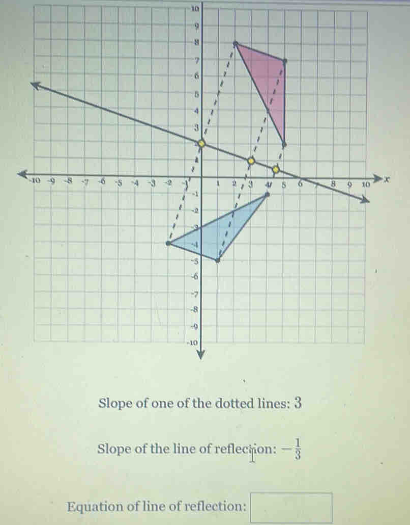 Slope of one of the dotted lines: 3
Slope of the line of reflection: - 1/3 
Equation of line of reflection: □ 