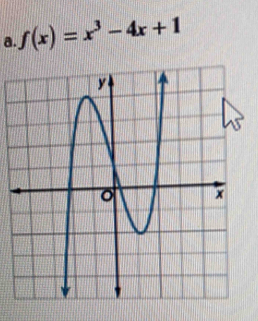 f(x)=x^3-4x+1