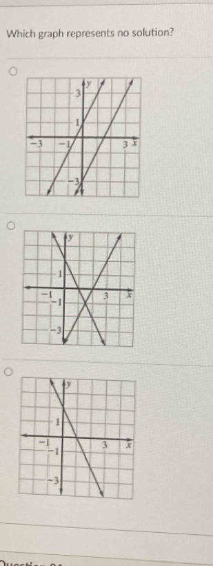 Which graph represents no solution?