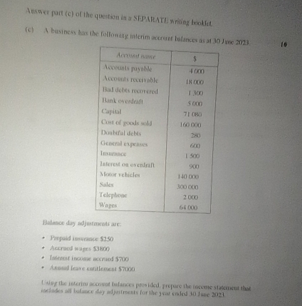 Answer part (c) of the question in a SEPARATE writing bookfet. 
(c) A business has the following interim account bulances as use 2023 14 
Balance day adjustments are: 
Prepaid insurance $250
Accrued wages $3800
Interest income accrued $700
Annual leave entitlement $7000
Using the interim account balances provided, prepare the income statement that 
inciades all balance day adjustments for the year ended 30 June 2023