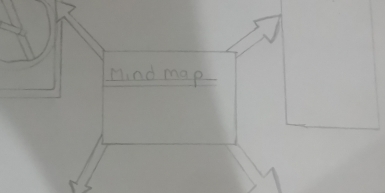 mind map