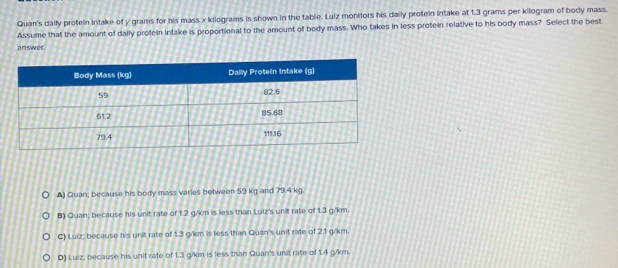 Quan's daily proteln intake of y grams for his mass x kilograms is shown in the table. Luiz monitors his dally proteln intake at 1.3 grams per kilogram of body mass.
Assume that the amount of dally protein intake is proportional to the amount of body mass. Who takes in less protein relative to his body mass? Select the best
answer
▲) Quan; because his body mass varies between 59 kg and 79.4 kg.
B) Quan; because his unit rate of 1.2 g/km is less than Luiz's unit rate of 1.3 g/km.
C) Luiz; because his unit rate of 1.3 gikm is less than Quan's unit rate of 2.1 g/km.
D) Luiz; because his unit rate of 1.3 g/km is less than Quan's unit rate of 1.4 g/km.