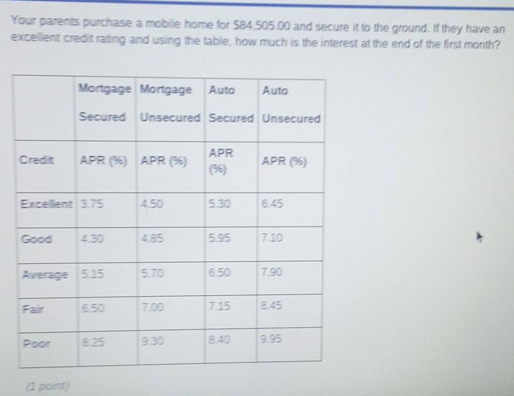 Your parents purchase a mobile home for $84,505,00 and secure it to the ground. If they have an 
excellient credit rating and using the table, how much is the interest at the end of the first month? 
(1 point)