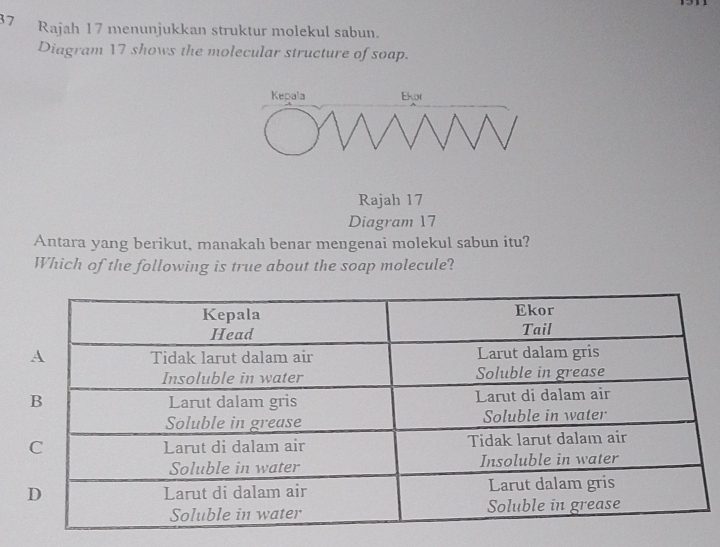 Rajah 17 menunjukkan struktur molekul sabun. 
Diagram 17 shows the molecular structure of soap. 
Kepala Ekor 
Rajah 17 
Diagram 17 
Antara yang berikut, manakah benar mengenai molekul sabun itu? 
Which of the following is true about the soap molecule?