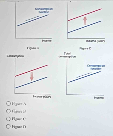 Figure C
Figure A
Figure B
Figure C
Figure D