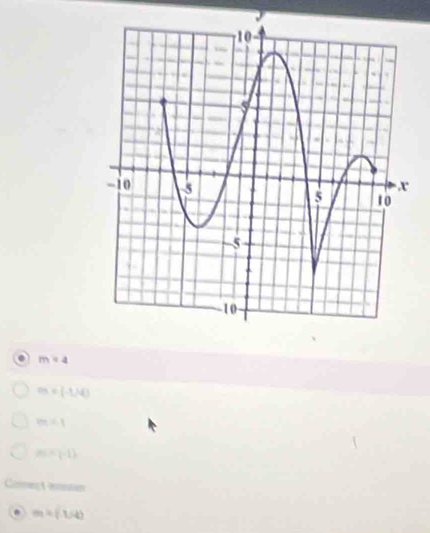 m=4
m=(-1,4)
m∠ 1
m=(-1)
C aer C iion 
. m=(1/4)