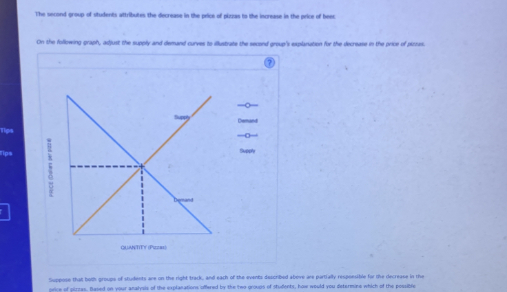 The second group of students attributes the decrease in the price of pizzas to the increase in the price of beec 
On the following graph, adjust the supply and demand curves to illustrate the second group's explanation for the decrease in the price of pizzas. 
、 
- 
Supph Demand 
Tips 
— 
Tips 5 
Supply 
hand 
QUANTITY (Pizzas) 
Suppose that both groups of students are on the right track, and each of the events described above are partially responsible for the decrease in the 
price of pizzas. Based on your analysis of the explanations offered by the two groups of students, how would you determine which of the possible