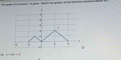 The graph of a function f is given. Sketch the graphs of the following transformations of 
(a) y=f(x+5)
ν