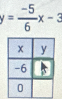 y= (-5)/6 x-3