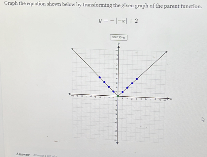 Graph the equation shown below by transforming the given graph of the parent function.
y=-|-x|+2
Start Over 
Answer Attempt s out