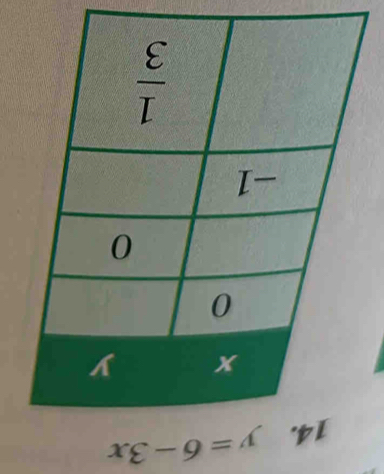 y=6-3x