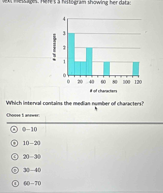 text messages. Here's a histogram showing her data:
Which interval contains the median number of characters?
Choose 1 answer:
Q 0-10
B 10-20
a 20-30
D 30-40
60-70