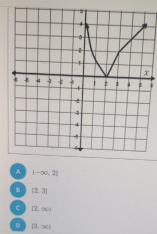 6
A (-∈fty ,2]
B [2,3]
c [2,∈fty )
D [3,∈fty )