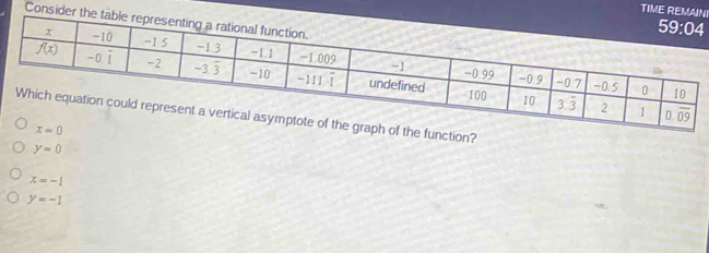TIME REMANI
Consider
 
unction?
y=0
x=-1
y=-1