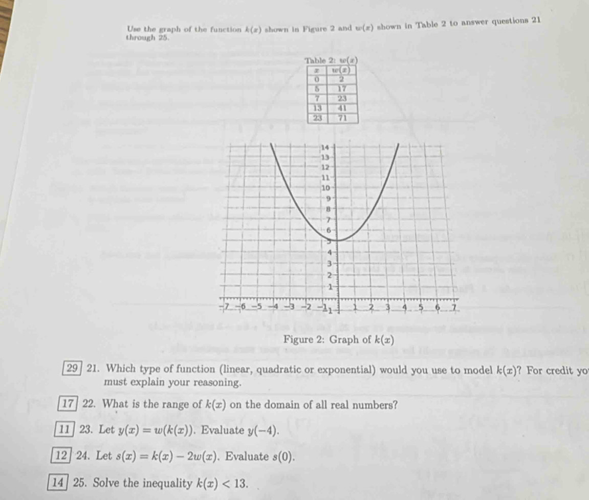 Use the graph of the function k(x) shown in Figure 2 and w(x) shown in Table 2 to answer questions 21
through 25.
Figure 2: Graph of k(x)
29] 21. Which type of function (linear, quadratic or exponential) would you use to model k(x) ? For credit yo
must explain your reasoning.
17| 22. What is the range of k(x) on the domain of all real numbers?
11  23. Let y(x)=w(k(x)). Evaluate y(-4).
12 24. Let s(x)=k(x)-2w(x). Evaluate s(0).
14 25. Solve the inequality k(x)<13.