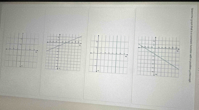 Select the graph that is a constant function with a positive y-intercept.