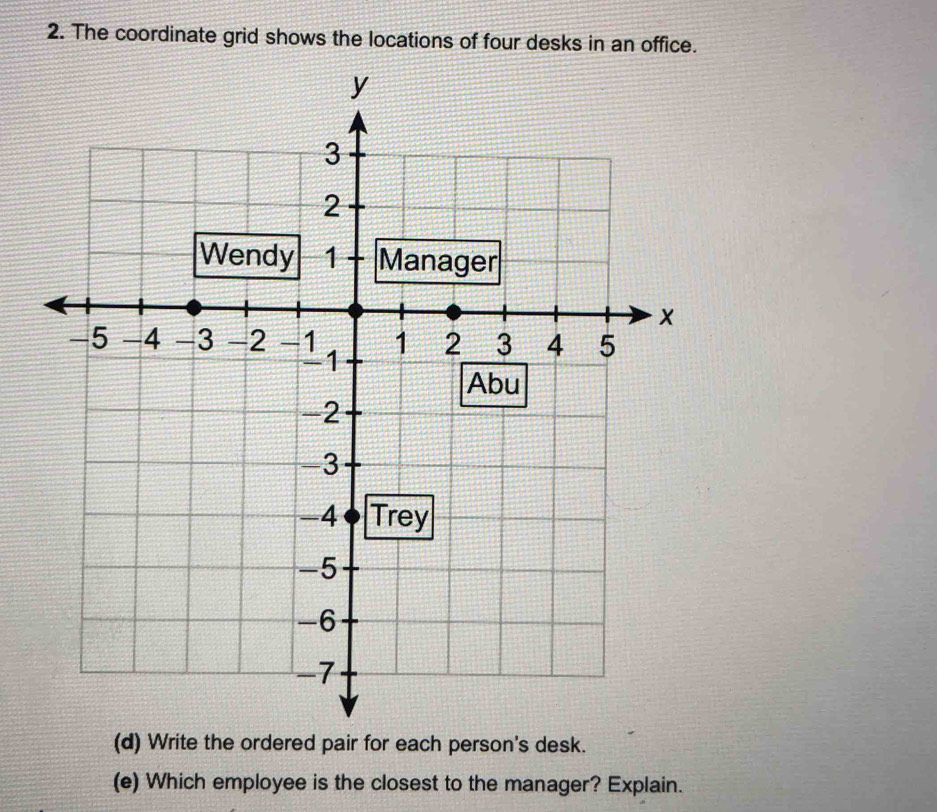 The coordinate grid shows the locations of four desks in an office. 
(d) Write the ordered pair for each person's desk. 
(e) Which employee is the closest to the manager? Explain.