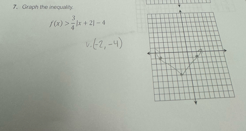 Graph the inequality.
f(x)> 3/4 |x+2|-4