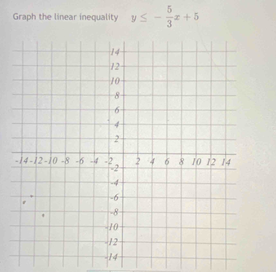 Graph the linear inequality y≤ - 5/3 x+5