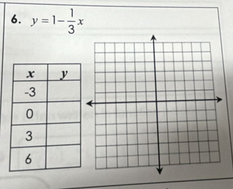 y=1- 1/3 x