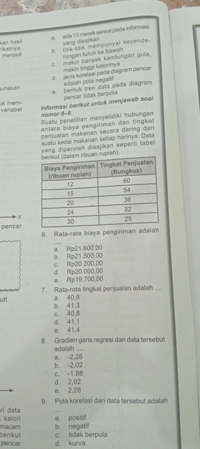 a. ada 15 merek sereal pada informasi
kan hasil
yang disajikan
rikatnya.
b. titik-titik mempunyai kecende-
menjadi rungan turun ke bawah
c. makin banyak kandungan gula,
makin tinggi kalorinya
d. jenis korelasi pada diagram pencar
adalah pola negatif
e. bentuk tren data pada diagram
junakan
pencar tidak berpola
uk mem-
variabel Informasi berikut untuk menjawab soal
nomor 6-9.
Suatu penelitian menyelidiki hubungan
antara biaya pengiriman dan tingkat
penjualan makanan secara daring dari
suatu kedai makanan setiap harinya. Data
yang diperoleh disajikan seperti tabel
uan rupiah).
X
pencar
6. Rata-rata biaya pengiriman adalah
a. Rp21.800,00
b. Rp21.500,00
c. Rp20.200,00
d. Rp20.000,00
e. Rp19.700,00
7. Rata-rata tingkat penjualan adalah ....
ut! a. 40,9
b. 41,3
c. 40,8
d. 41,1
e. 41,4
8. Gradien garis regresi dari data tersebut
adalah ....
a. -2,28
b. -2,02
c. -1,88
d. 2,02
e. 2,28
9. Pola korelasi dari data tersebut adalah
ri data
kalori a. positif
macam b. negatif
berikut c. tidak berpola
pencar d. kurva