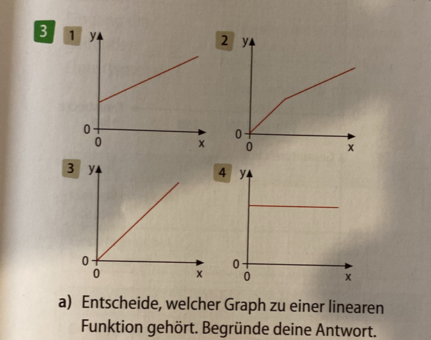 3 1
2
3
4 
a) Entscheide, welcher Graph zu einer linearen 
Funktion gehört. Begründe deine Antwort.