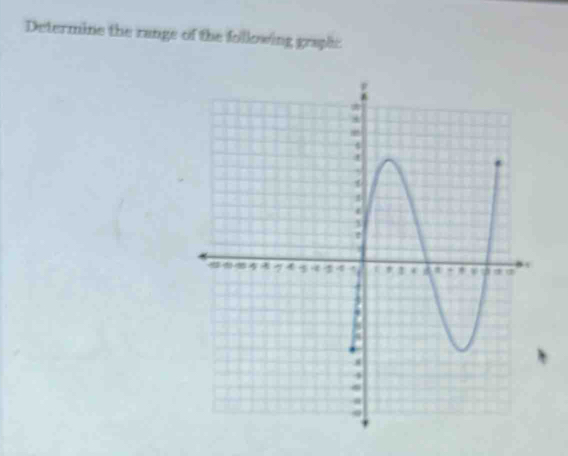 Determine the range of the following graph