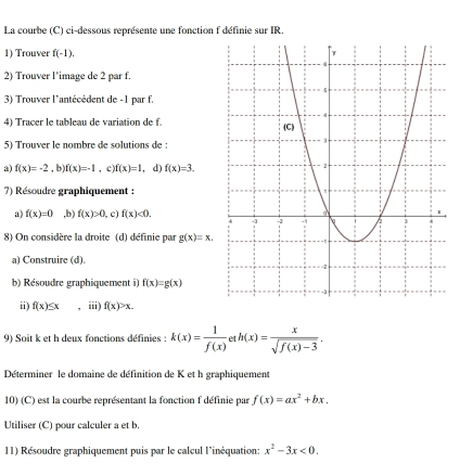 La courbe (C) ci-dessous représente une fonction f définie sur IR. 
1) Trouver f(-1). 
2) Trouver l’image de 2 par f 
3) Trouver l'antécédent de -1 par f. 
4) Tracer le tableau de variation de f. 
5) Trouver le nombre de solutions de : 
a) f(x)=-2 , b f(x)=-1 , c ) f(x)=1 , d) f(x)=3. 
7) Résoudre graphiquement : 
a) f(x)=0 ,b) f(x)>0 , c) f(x)<0</tex>. 
8) On considère la droite (d) définie par g(x)=x. 
a) Construire (d). 
b) Résoudre graphiquement i) f(x)=g(x)
ii) f(x)≤ x , iii) f(x)>x. 
9) Soit k et h deux fonctions définies : k(x)= 1/f(x)  h(x)= x/sqrt(f(x)-3) . 
Déterminer le domaine de définition de K et h graphiquement 
10) (C) est la courbe représentant la fonction f définie par f(x)=ax^2+bx. 
Utiliser (C) pour calculer a et b. 
11) Résoudre graphiquement puis par le calcul l'inéquation: x^2-3x<0</tex>.