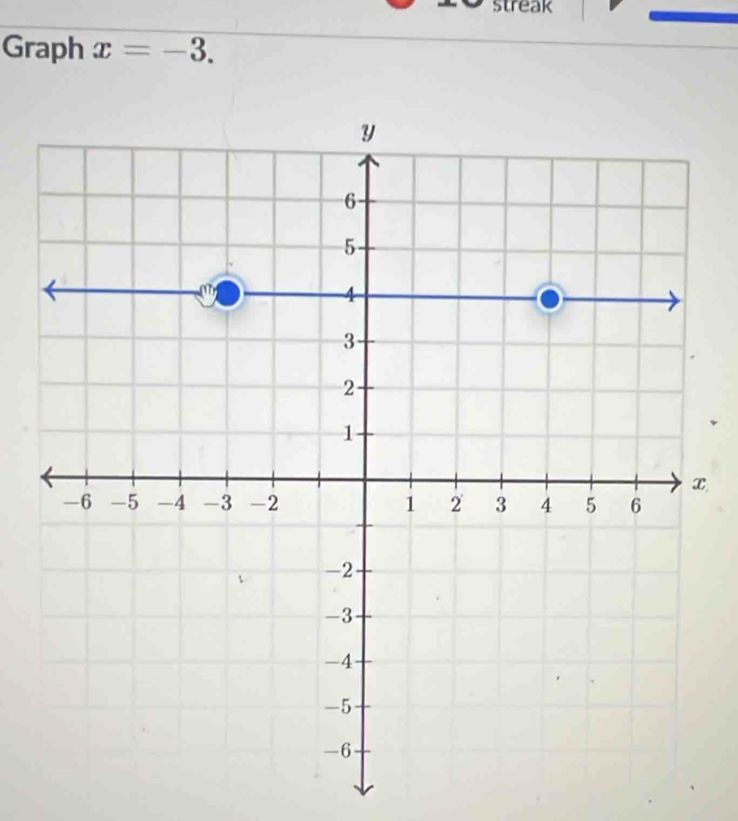 streak 
Graph x=-3.
x