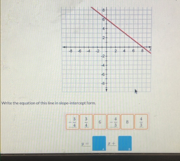 Write the equation of this line in slope-intercept form.
- 3/4   3/4  6 - 4/3  8  4/3 
y= x+