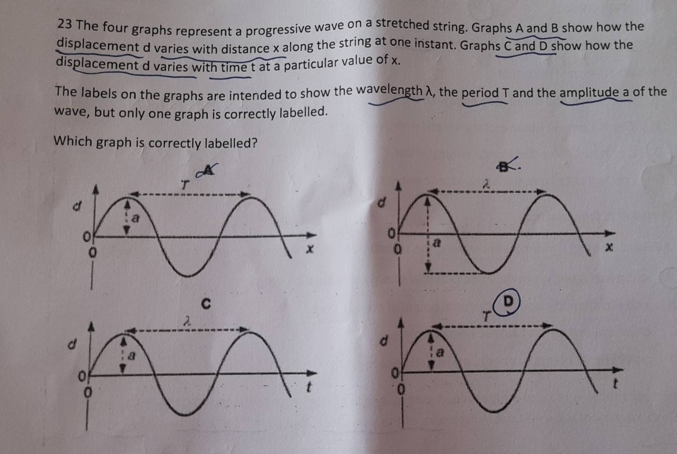 Solved: The four graphs represent a progressive wave on a stretched ...